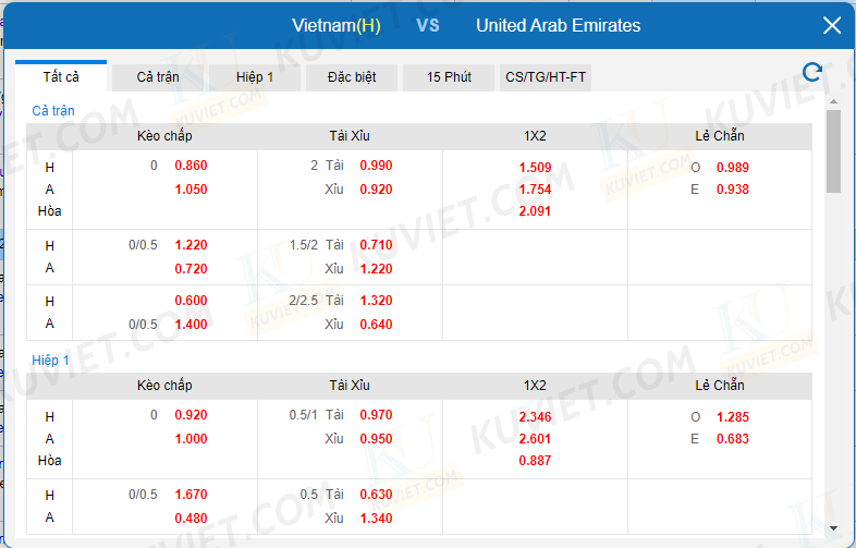 Vietnam vs UAE - ty le cuoc HK