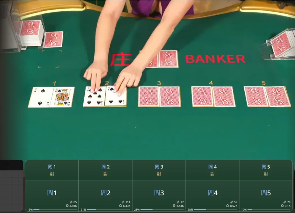 SA博丁遊戲實況，多手百家樂玩法，提供五組下注區讓玩家自由選擇